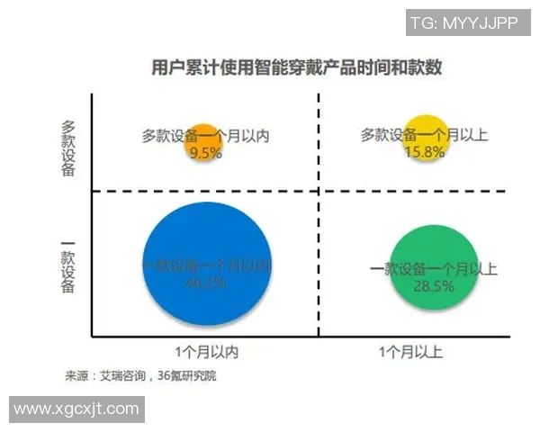 运动数据分析助力北京街舞队提升竞技状态与表现优化