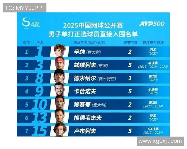大满贯赛事中北京网球队技术表现全面分析与点评
